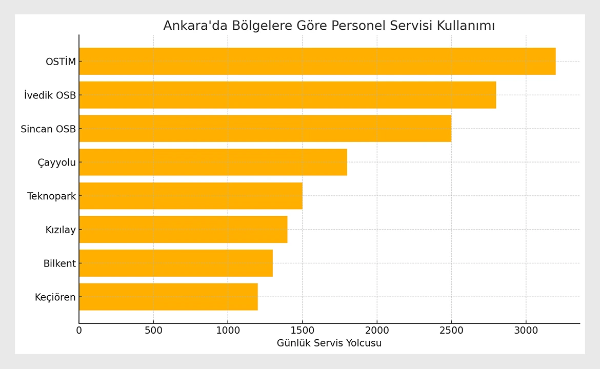 Ankara Personel Servisi | En İyisi | Demirhan Turizm Ankara İlinde Personel Servis Taşımacılığı
